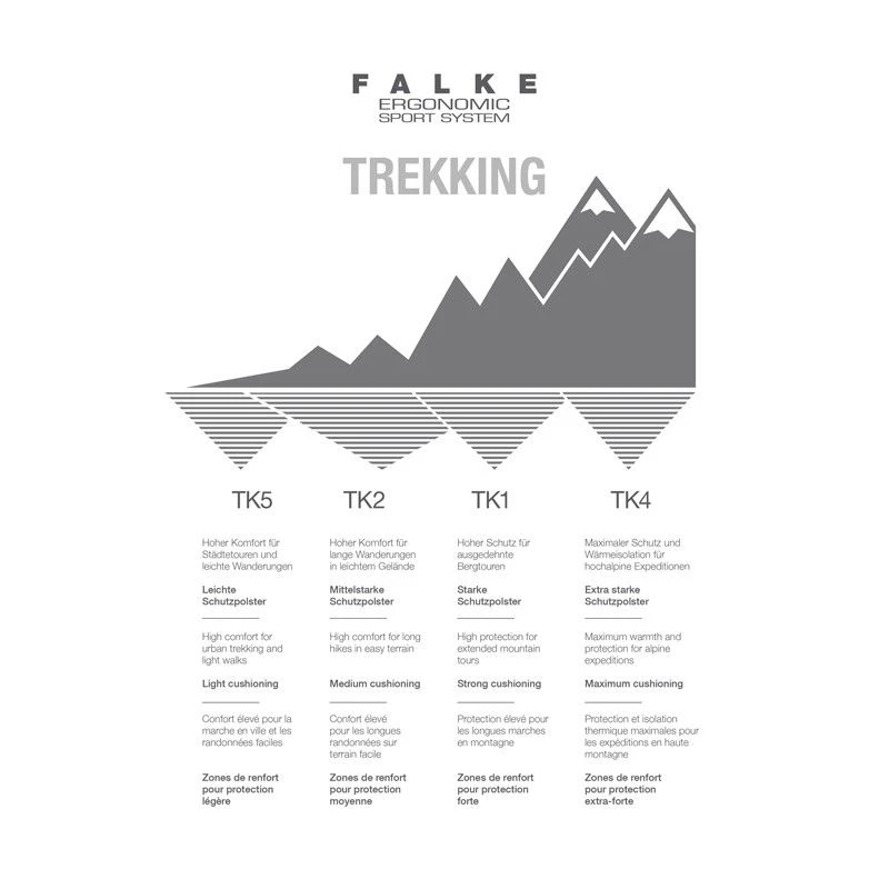 Falke TK5 Short Vandresokker, Herre 2 Falke TK5 Short Vandresokker, Herre - Billede 2